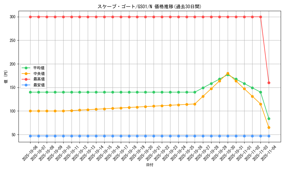card_12592_series_24235_rarity_1_graph