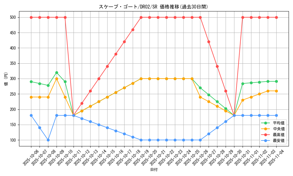 card_12592_series_24785_rarity_3_graph