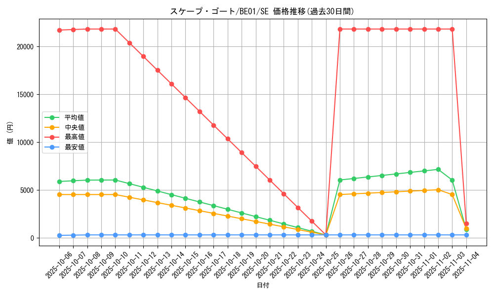 card_12592_series_28960_rarity_5_graph