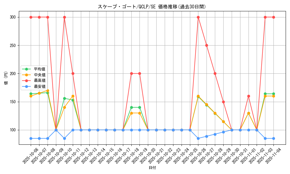 card_12592_series_29404_rarity_5_graph