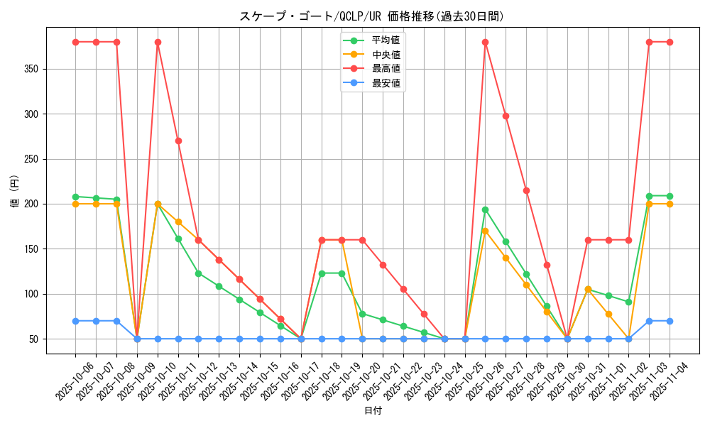 card_12592_series_29404_rarity_7_graph