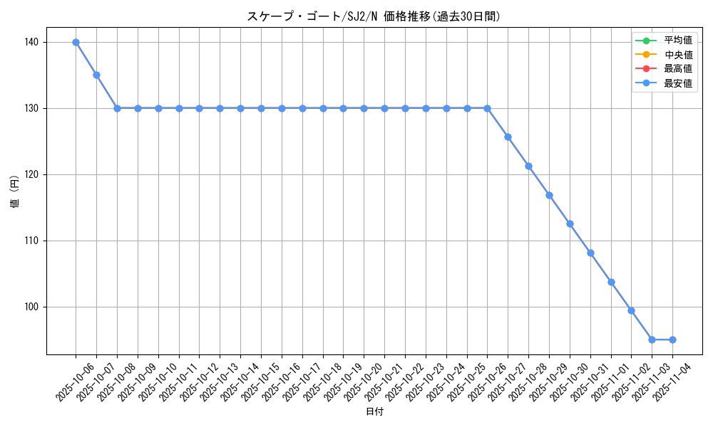 card_12592_series_29423_rarity_1_graph