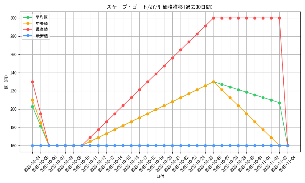 card_12592_series_31614_rarity_1_graph