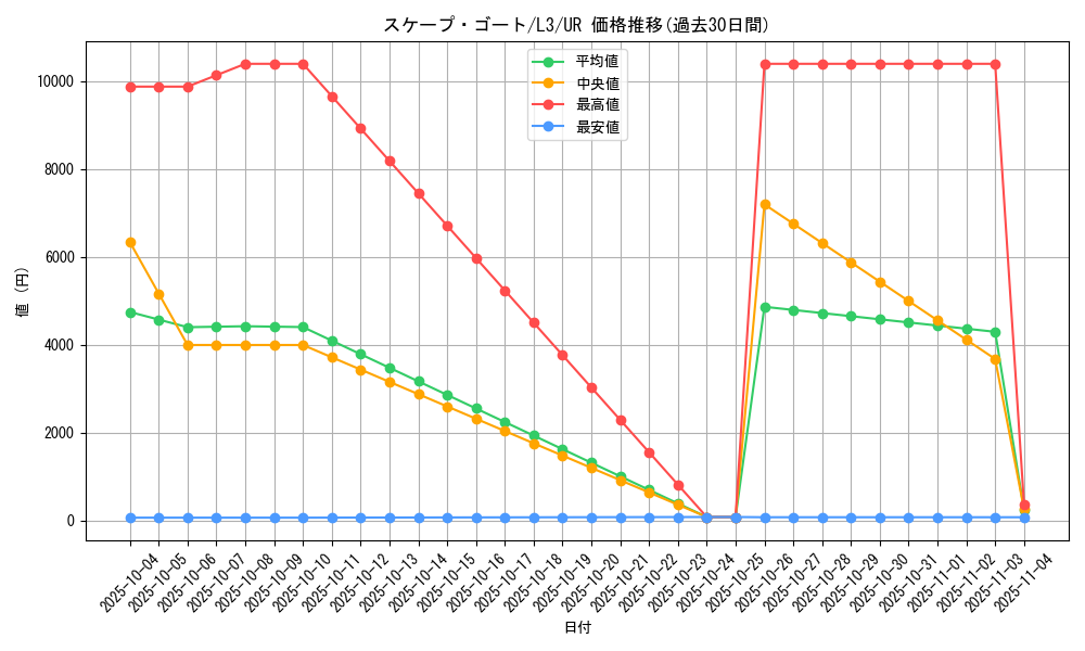 card_12592_series_32546_rarity_7_graph