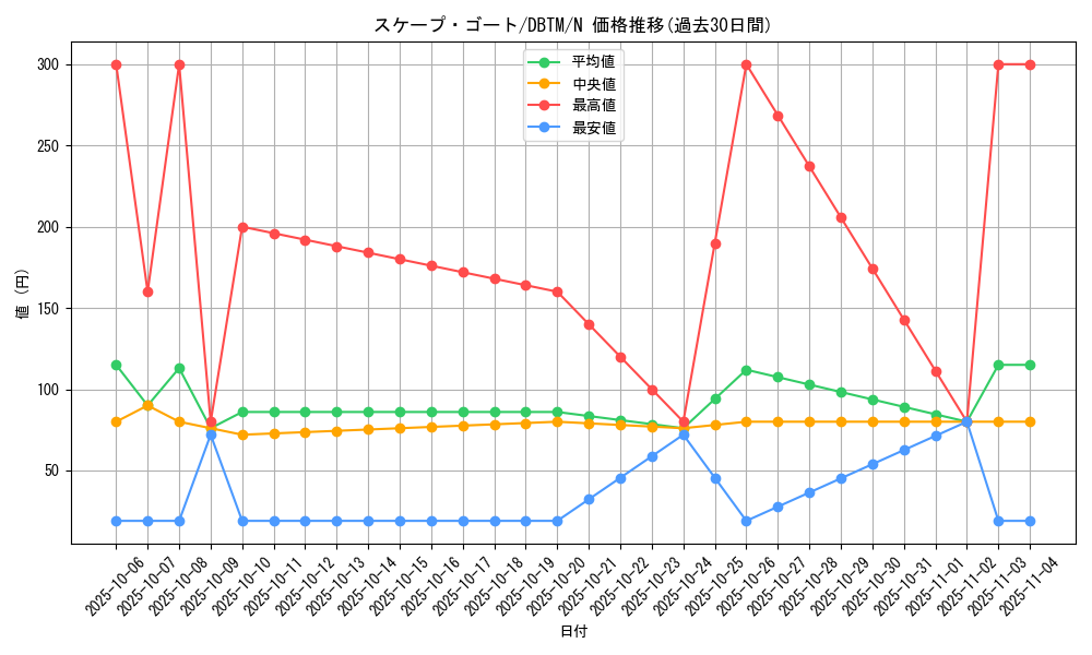 card_12592_series_4242_rarity_1_graph