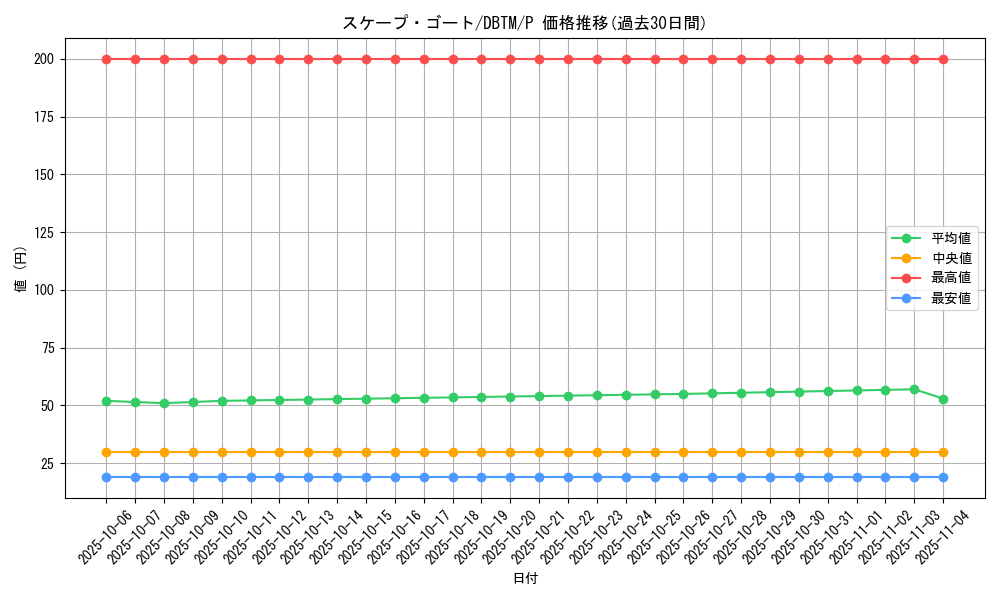 card_12592_series_4242_rarity_2_graph