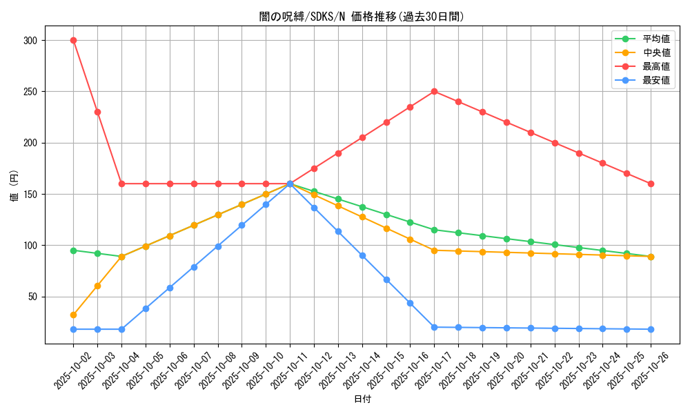 card_12597_series_13323_rarity_1_graph