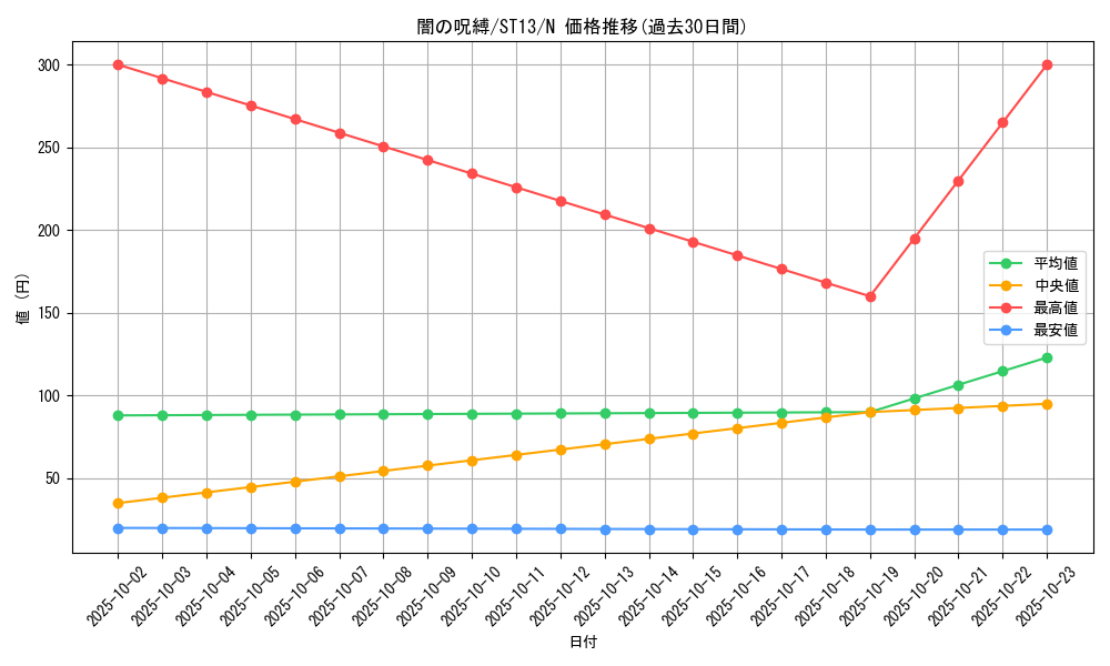 card_12597_series_17850_rarity_1_graph