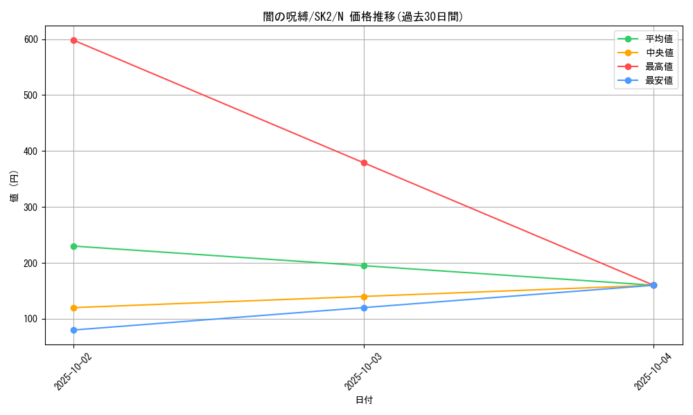 card_12597_series_29192_rarity_1_graph