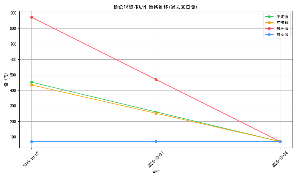 card_12597_series_31298_rarity_1_graph