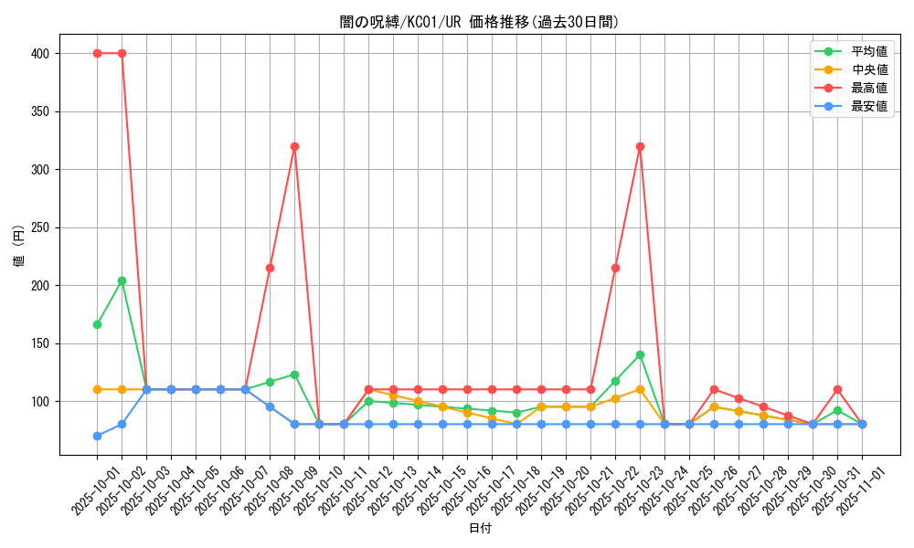 card_12597_series_4066_rarity_7_graph