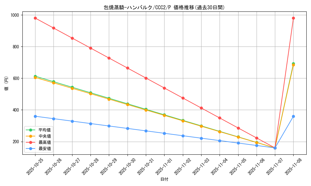 card_1259_series_2576_rarity_2_graph
