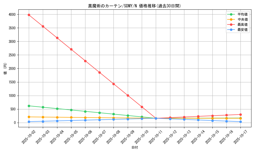 card_12600_series_13324_rarity_1_graph
