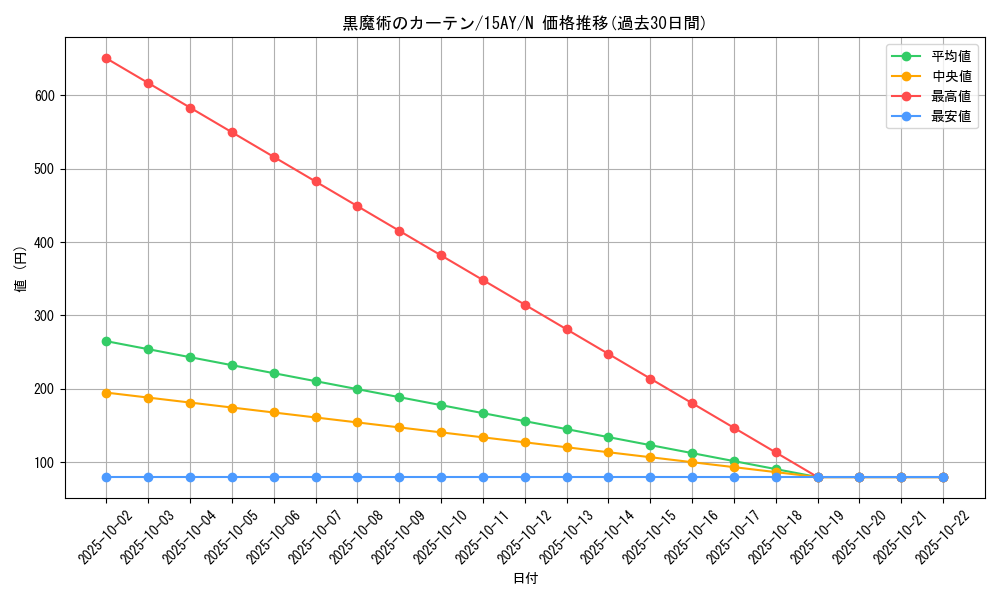 card_12600_series_16386_rarity_1_graph