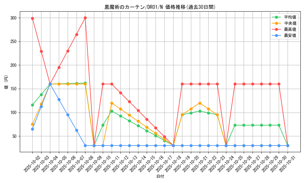 card_12600_series_9094_rarity_1_graph