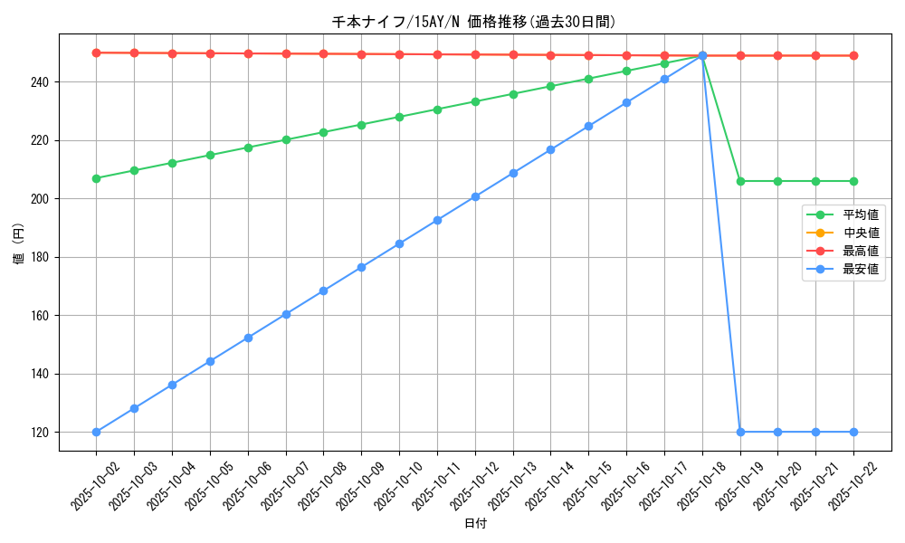 card_12601_series_16386_rarity_1_graph