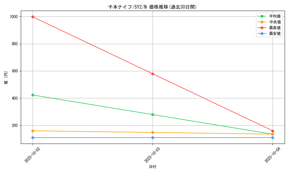 card_12601_series_29666_rarity_1_graph