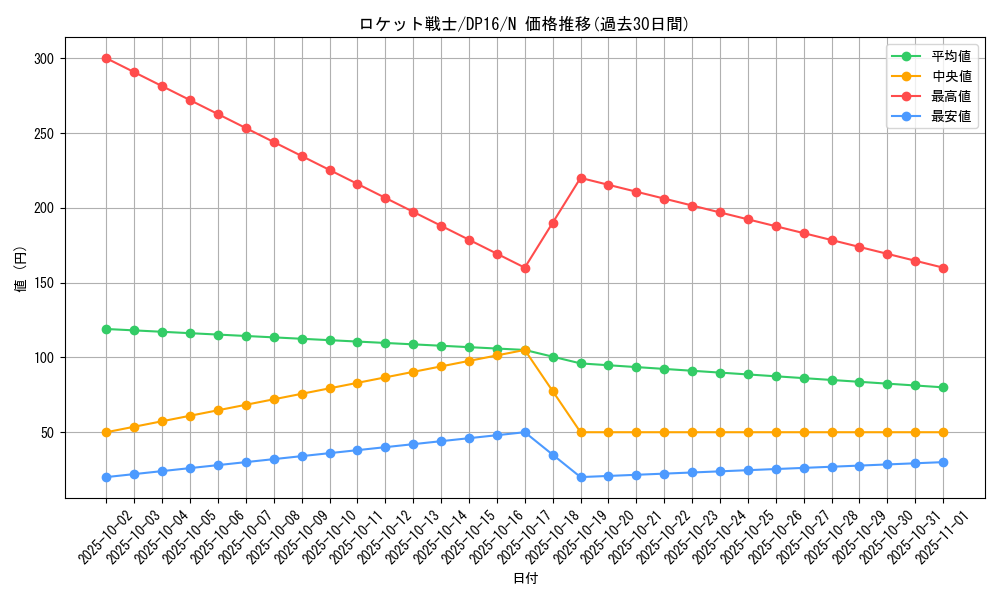 card_12607_series_14852_rarity_1_graph