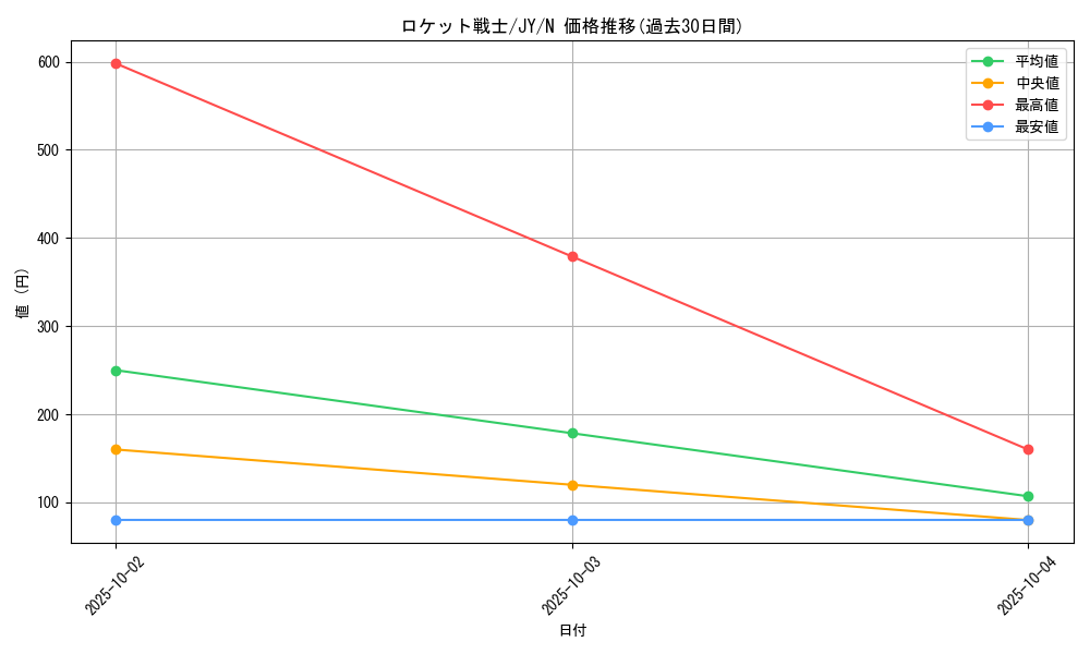card_12607_series_31614_rarity_1_graph