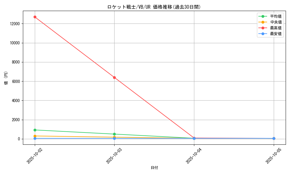 card_12607_series_32635_rarity_7_graph