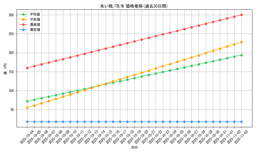 card_12608_series_32652_rarity_1_graph