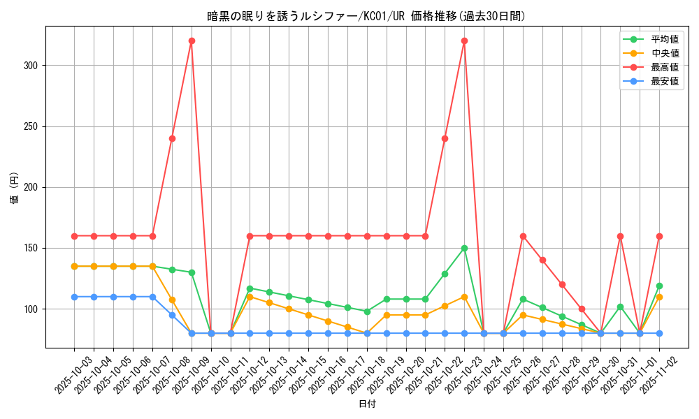 card_12609_series_4066_rarity_7_graph