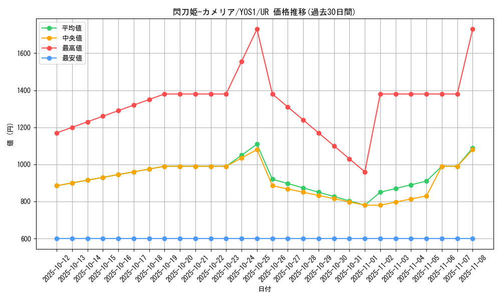 card_1260_series_2578_rarity_7_graph