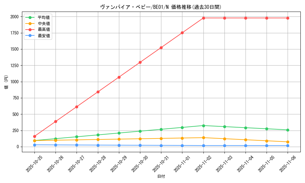 card_12610_series_28960_rarity_1_graph