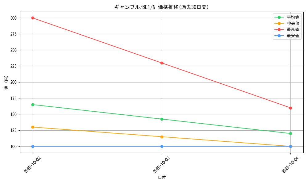 card_12617_series_31315_rarity_1_graph