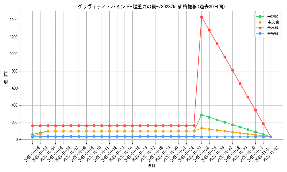card_12619_series_18597_rarity_1_graph