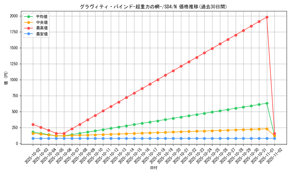 card_12619_series_27778_rarity_1_graph