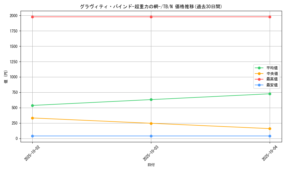 card_12619_series_32652_rarity_1_graph