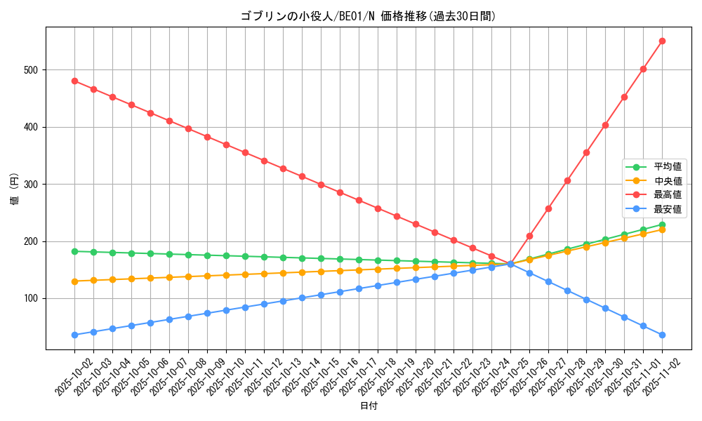 card_12621_series_28960_rarity_1_graph
