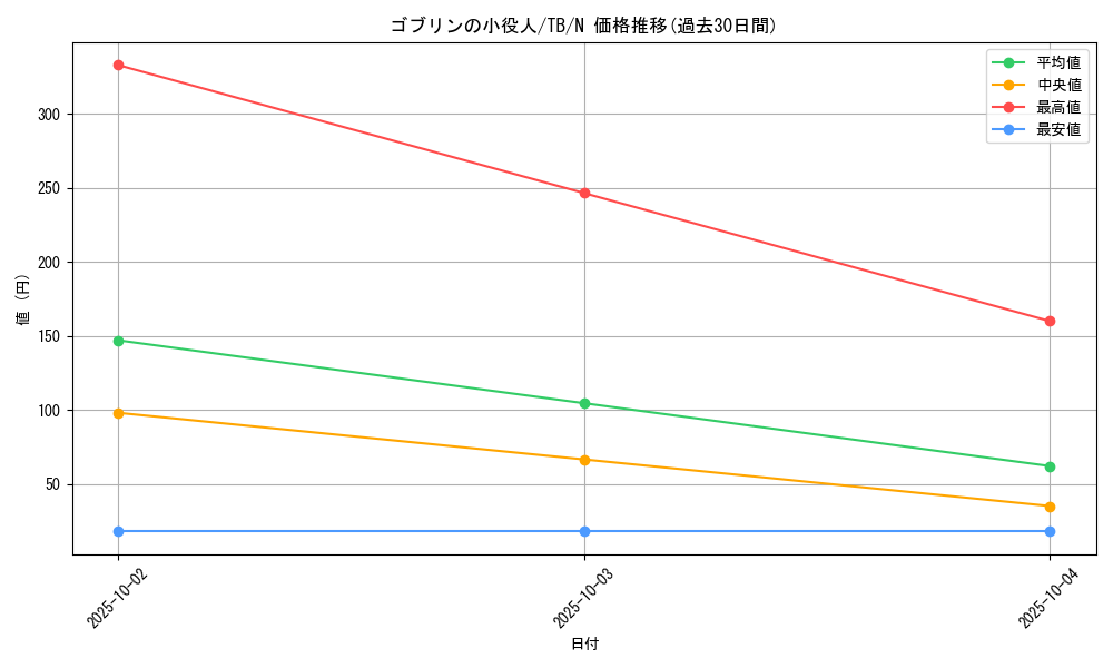 card_12621_series_32652_rarity_1_graph