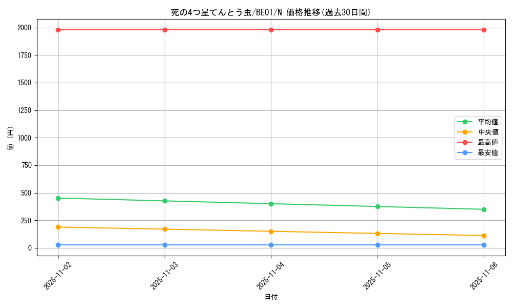 card_12624_series_28960_rarity_1_graph