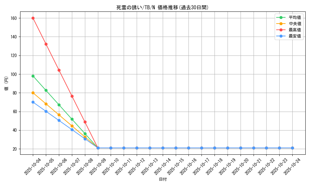 card_12627_series_32652_rarity_1_graph