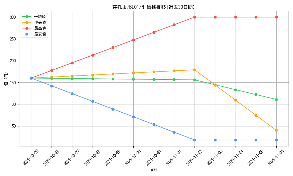 card_12633_series_28960_rarity_1_graph