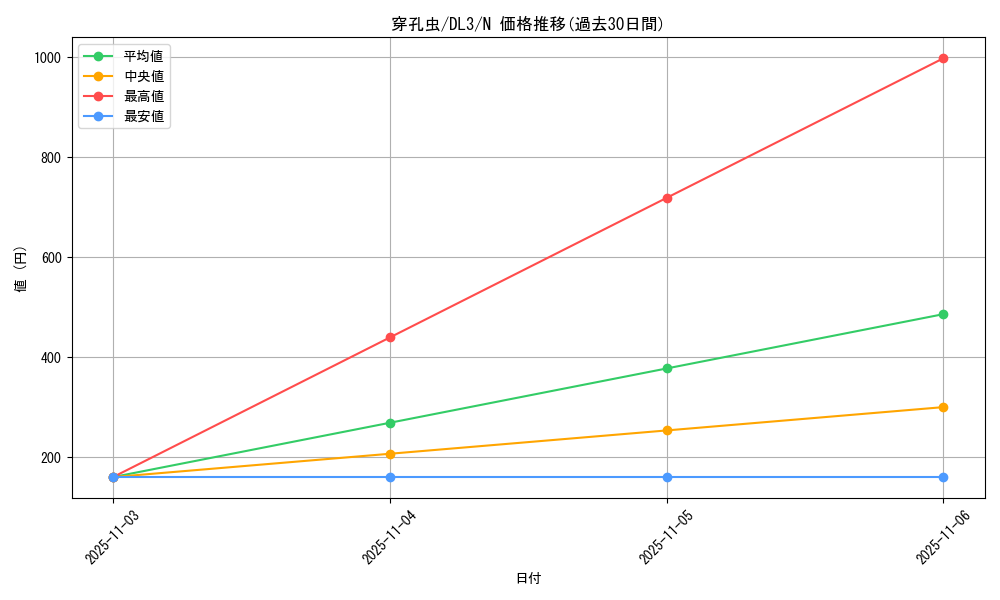 card_12633_series_30737_rarity_1_graph