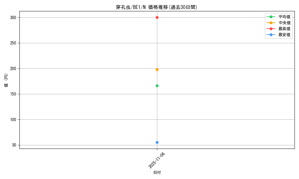 card_12633_series_31315_rarity_1_graph