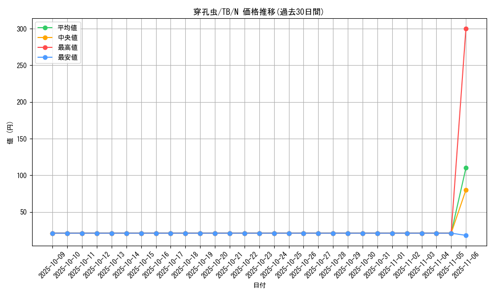 card_12633_series_32652_rarity_1_graph