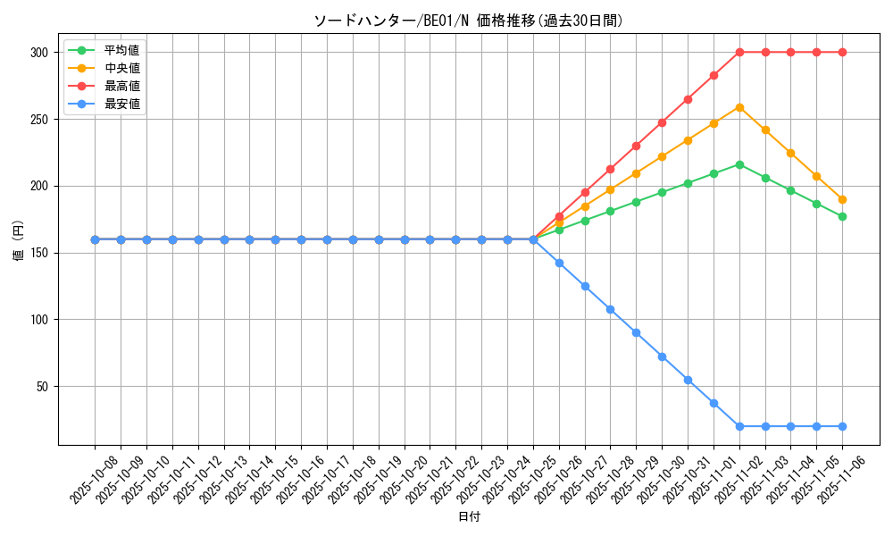 card_12635_series_28960_rarity_1_graph