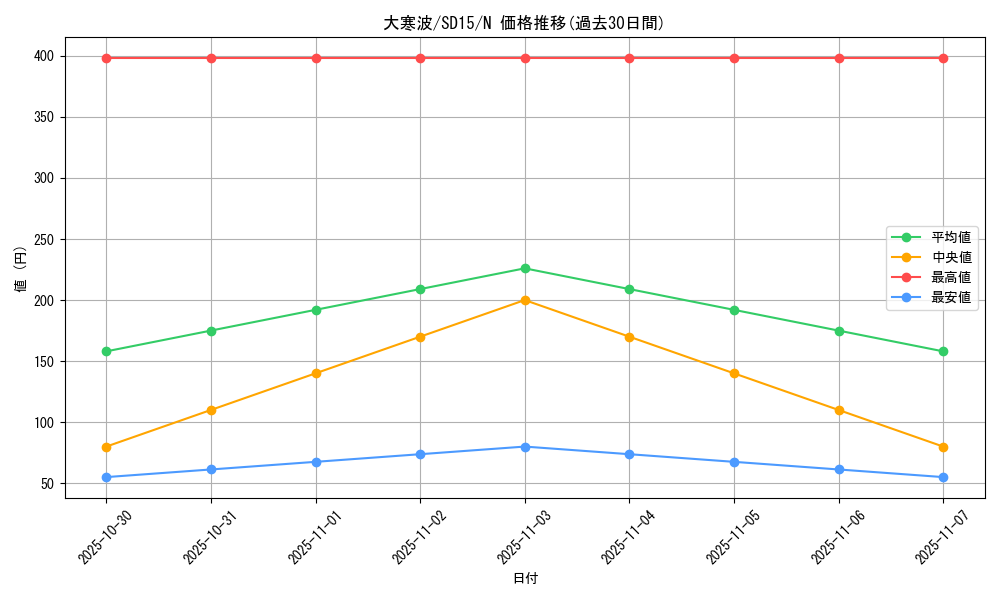 card_12636_series_23844_rarity_1_graph