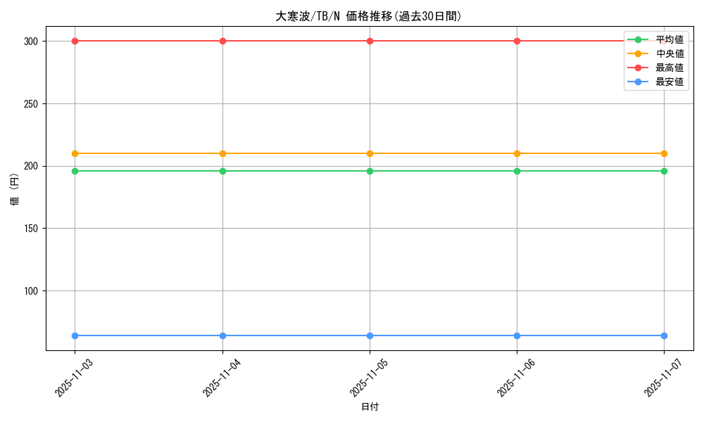 card_12636_series_32652_rarity_1_graph