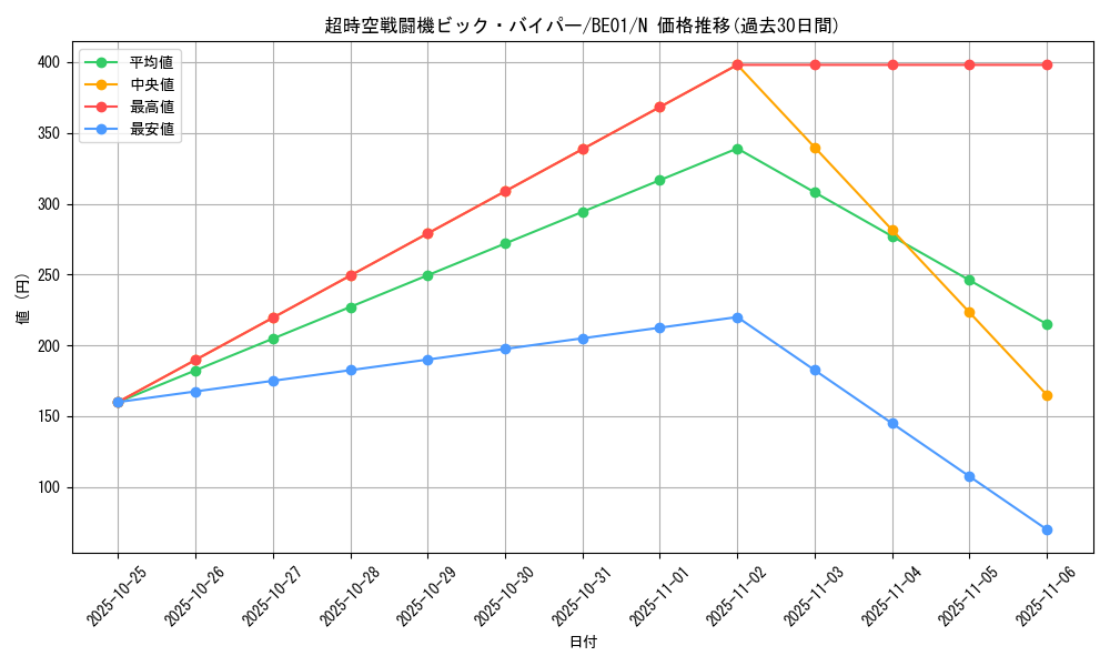 card_12638_series_28960_rarity_1_graph