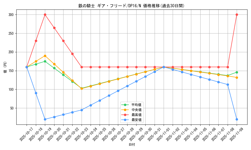 card_12640_series_14852_rarity_1_graph