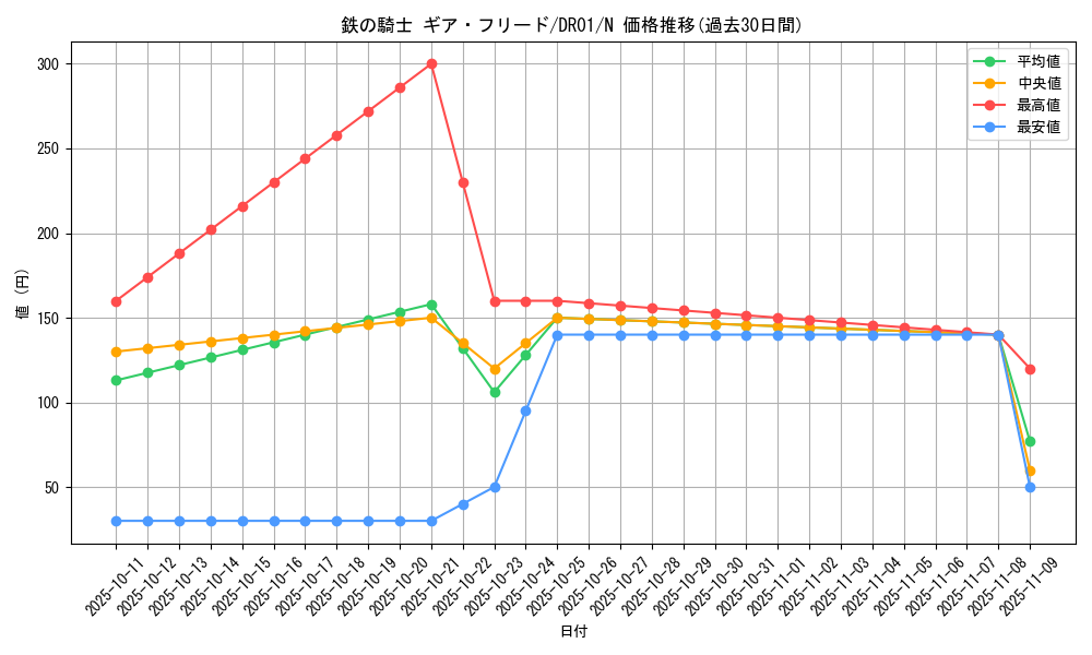 card_12640_series_16754_rarity_1_graph