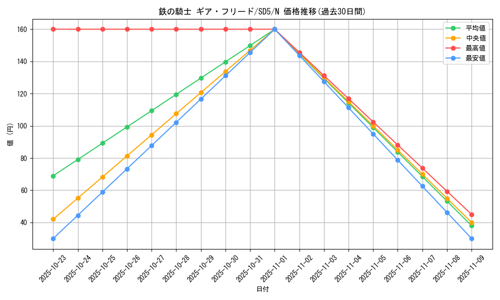 card_12640_series_27434_rarity_1_graph