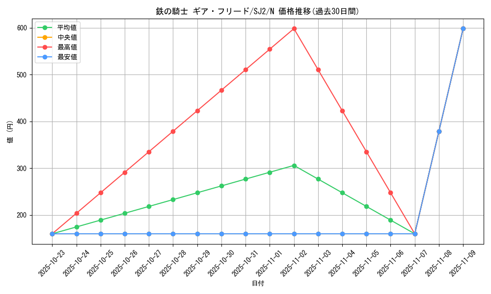 card_12640_series_29423_rarity_1_graph