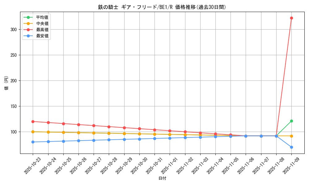 card_12640_series_31315_rarity_62_graph