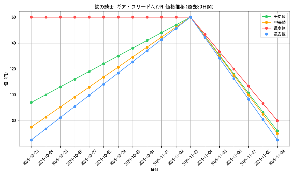 card_12640_series_31614_rarity_1_graph